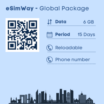 eSim Data Global Package