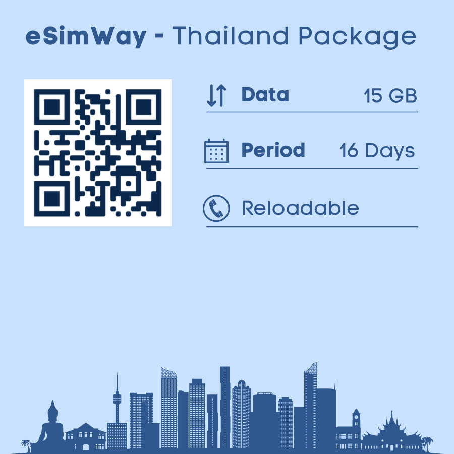 eSim Data Thailand Package