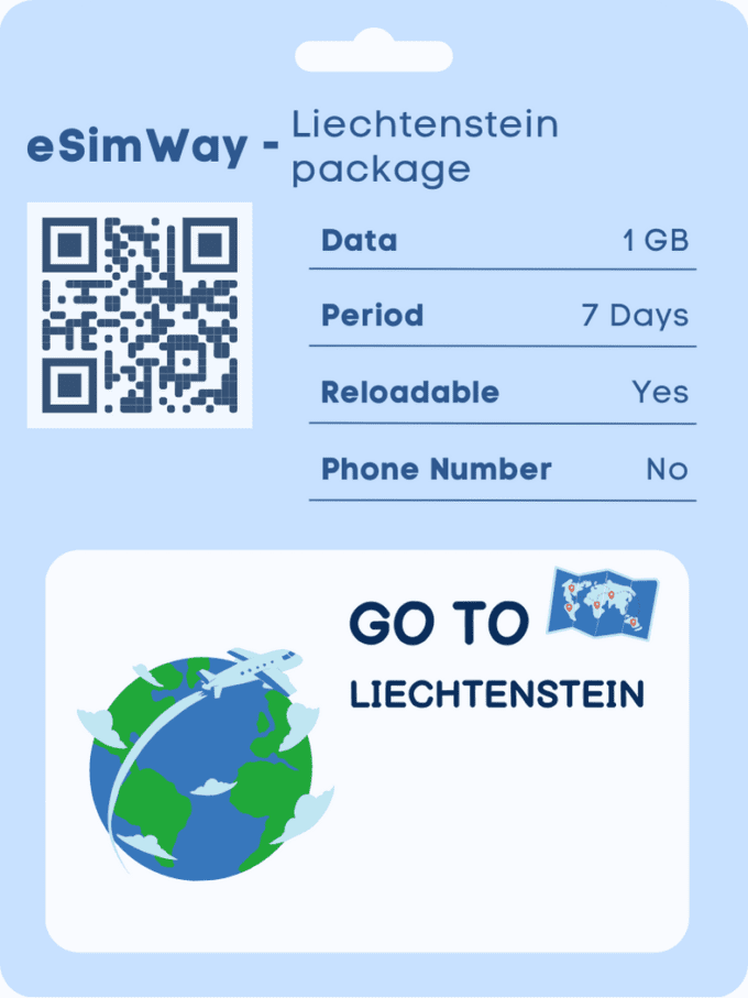 buy esim